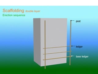 base ledger
ledger
post
Scaffolding double layer
Erection sequence
 