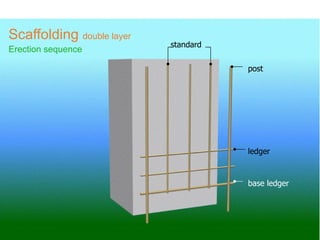 base ledger
ledger
post
standard
Scaffolding double layer
Erection sequence
 