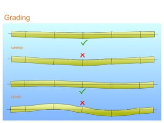 Grading
crook
sweep
 
