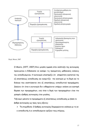 Ανεξάρτητη μάθηση στο
                                  Υψηλή              πανεπιστήμιο
                               εξατομίκευση          Προσωπική τηλεφωνική
                                                     επικοινωνία
        Ανάπτυξη                                     Προσωπική αλληλογραφία
        διαλόγου                                     Ομαδική τηλεφωνική
                                                     επικοινωνία
                          Χαμηλή εξατομίκευση        Ομαδική αλληλογραφία




                                    Υψηλή              Διδασκαλία βασισμένη στον
                                 εξατομίκευση          υπολογιστή
     Περιορισμένος                                     Προγραμματισμένη
       διάλογος                                        διδασκαλία
                                                       Κασέτες ήχου
                                                       Ραδιόφωνο
                           Χαμηλή εξατομίκευση         Εγχειρίδιο μελέτης




Πηγή: Moore, 2007



       Ο Μοore, (1977, 2007) δίνει μεγάλη έμφαση στην ανάπτυξη της αυτονομίας

       προκειμένου η διδασκαλία να καλύψει τις πραγματικές μαθησιακές ανάγκες

       του εκπαιδευόμενου. Η αυτονομία υποστηρίζει ότι απαραίτητο συστατικό της

       εξ αποστάσεως εκπαίδευσης και συσχετίζει την ανατομία με τη δομή και το

       διάλογο που αναπτύσσεται στα εξ αποστάσεως εκπαιδευτικά προγράμματα.

       Δηλώνει ότι όταν η αυτονομία δεν ενθαρρύνεται υπάρχει ανάγκη για αυστηρή

       δόμηση των προγραμμάτων, ενώ όταν η δομή των προγραμμάτων είναι πιο

       χαλαρή ο βαθμός αυτονομίας είναι μεγάλος.

       Ταξινομεί μάλιστα τα προγράμματα εξ αποστάσεως εκπαίδευσης με βάση το

       βαθμό αυτονομίας ως προς τρεις άξονες:

            Τη στοχοθεσία. Ο βαθμός αυτονομίας διαμορφώνεται ανάλογα με το αν

           ο εκπαιδευτής ή οι εκπαιδευόμενοι ορίζουν τους στόχους.




                                                                                   17
 