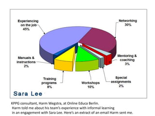 KPPG consultant, Harm Wegstra, at Online Educa Berlin.
Harm told me about his team’s experience with informal learning
in an engagement with Sara Lee. Here’s an extract of an email Harm sent me.
 