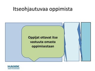 Itseohjautuvaa oppimista



      Oppijat ottavat itse
       vastuuta omasta
        oppimisestaan
 