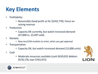 Key Elements
• Profitability
• Reasonably Good profit so far ($242,778). Focus on
raising revenue
• Production
• Capacity OK currently, but watch increased demand
(47,000 vs. 23,497 sold)
• Markets
• New Aus/USA markets to enter, when you get approval
• Transportation
• Capacity OK, but watch increased demand (15,000 units)
• Cash
• Moderate resources available (cash $639,032 debtors
$578,178, loan $763,972)
 