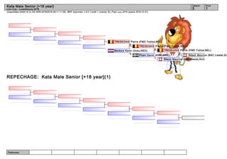 Referees:
(c)sportdata GmbH & Co KG 2000-2016(2016-09-11 11:29) -WKF Approved- v 9.0.1 build 1 License: EL_Flam_Lux_2016 (expire 2016-12-31)
Tatami Pool
13
Kata Male Senior [+18 year]
Lion Cup - Luxembourg 2016
REPECHAGE: Kata Male Senior [+18 year](1)
Rösch Maurice (BSC Liestal,SU
Rösch Maurice (BSC Liestal,SUI)
5
TRESEGNIE Pierre (FMD Tubize,BEL)
0
Pham David (SWE,SWE)
1
TRESEGNIE Pierre (FMD Tubize,BEL)
4
Beckers Kevin (Itosu,NED)
0
TRESEGNIE Pierre (FMD Tubize,BEL)
5
 
