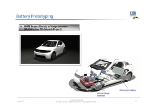 Battery Prototyping

    MUTE Project Electric w/ range extender
     (Multi-Partner TU- Munich Project)




                                                                                                 Battery pack for E-
                                                                                                  Trial
                                                                                                  (Tier 1 motocross
                                                                                                  supplier)




                                                                                                                           lithium-ion battery
                                                                                                          zinc-air range
                                                                                                          extender

                                                          © LION E-Mobility AG
June 2012                         All rights reserved. Confidential Business / Proprietary Information.                                      16
 
