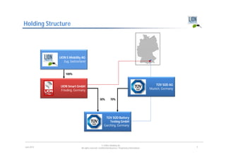 Holding Structure




            LION E-Mobility AG
               Zug, Switzerland


                100%



             LION Smart GmbH                                                                            TÜV SÜD AG
             Frieding, Germany                                                                      Munich, Germany


                                                 30%         70%




                                                       TÜV SÜD Battery
                                                          Testing GmbH
                                                      Garching, Germany




                                                    © LION E-Mobility AG
June 2012                   All rights reserved. Confidential Business / Proprietary Information.                     5
 