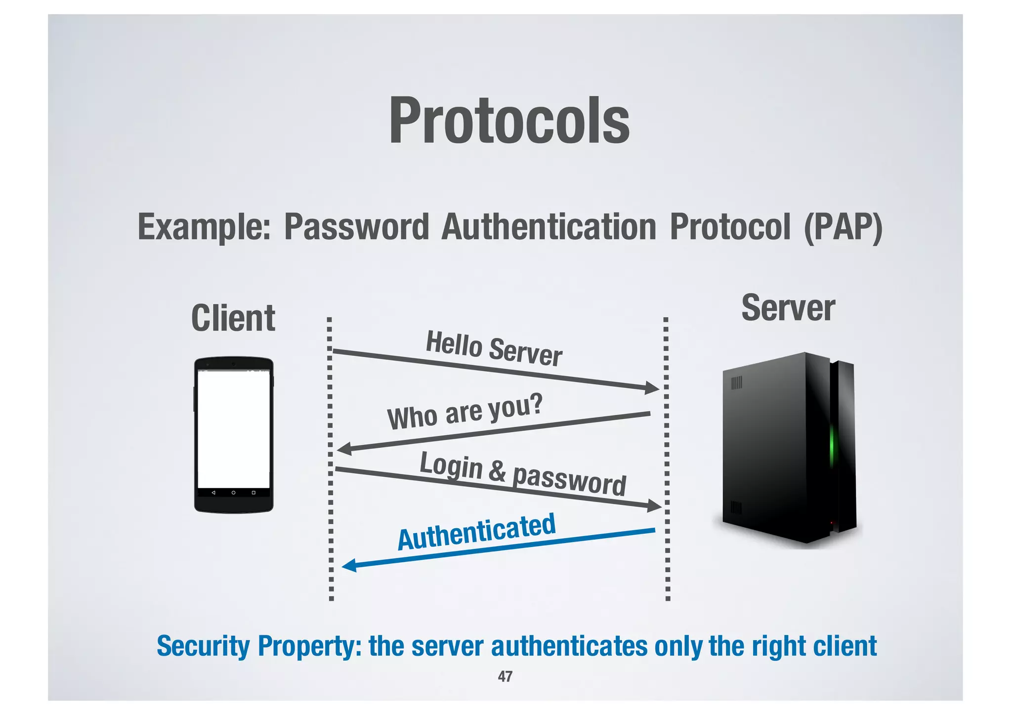 Client Server
Protocols
47
Example: Password Authentication Protocol (PAP)
Security Property: the server authenticates only the right client
 