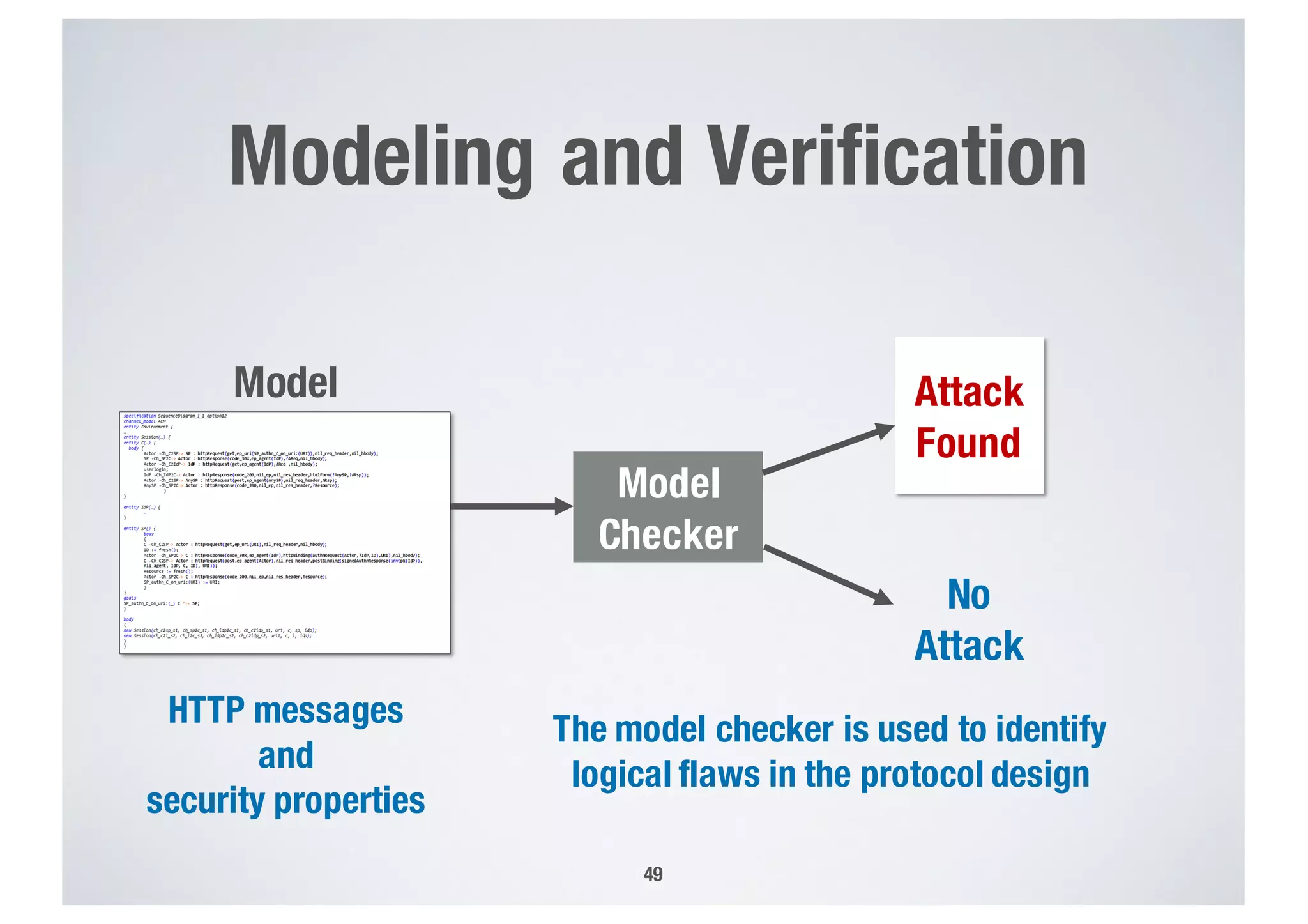 Modeling and Verification
Model
49
Model
Checker
Attack
Found
No
Attack
HTTP messages
and
security properties
The model checker is used to identify
logical flaws in the protocol design
 