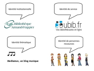 Identité Institutionnelle Identité de service Identité thématique Identité de personnes-ressources 