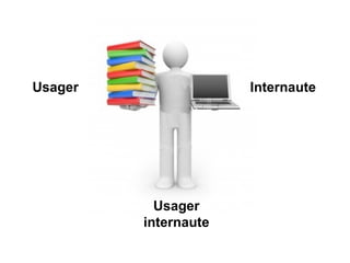 Usager Usager internaute Internaute 