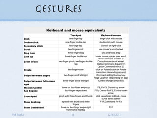 Gestures




PM Burke         11   12/6/2011
 