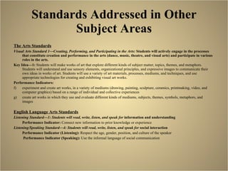 Standards Addressed in Other Subject Areas The Arts Standards Visual Arts Standard 1—Creating, Performing, and Participating in the Arts:  Students will actively engage in the processes that constitute creation and performance in the arts (dance, music, theatre, and visual arts) and participate in various roles in the arts.  Key Idea—1:  Students will make works of art that explore different kinds of subject matter, topics, themes, and metaphors. Students will understand and use sensory elements, organizational principles, and expressive images to communicate their own ideas in works of art. Students will use a variety of art materials, processes, mediums, and techniques, and use appropriate technologies for creating and exhibiting visual art works.  Performance Indicators:  experiment and create art works, in a variety of mediums (drawing, painting, sculpture, ceramics, printmaking, video, and computer graphics) based on a range of individual and collective experiences create art works in which they use and evaluate different kinds of mediums, subjects, themes, symbols, metaphors, and images  English Language Arts Standards Listening Standard—1: Students will read, write, listen, and speak for  information and understanding Performance Indicator:  Connect new information to prior knowledge or experience Listening/Speaking Standard—4: Students will read, write, listen, and speak for  social interaction Performance Indicator (Listening):  Respect the age, gender, position, and culture of the speaker  Performance Indicator (Speaking):  Use the informal language of social communication 