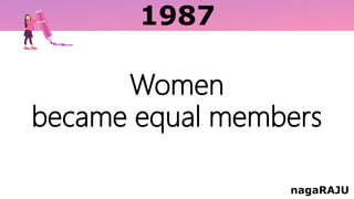 1987
nagaRAJU
Women
became equal members
 