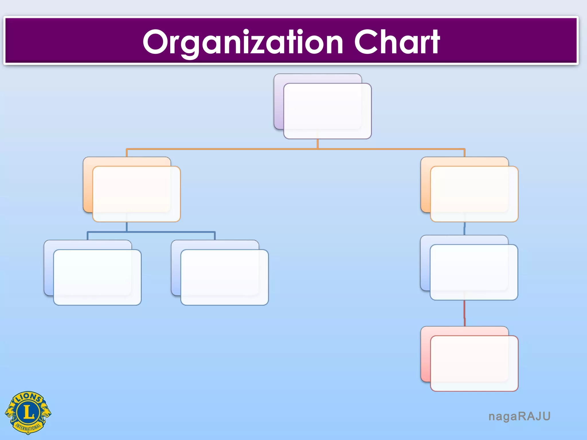 nagaRAJU
Organization Chart
 