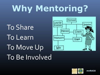 Why Mentoring?
To Share
To Learn
To Move Up
To Be Involved
mnRAJU

 