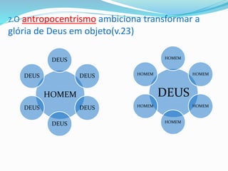2.O antropocentrismo ambiciona transformar a
glória de Deus em objeto(v.23)
DEUS
HOMEM
HOMEM
HOMEM
HOMEM
HOMEM
HOMEM
HOMEM
DEUS
DEUS
DEUS
DEUS
DEUS
DEUS
 