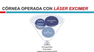 CÓRNEA OPERADA CON LÁSER EXCIMER
Centrado
Homogeneidad
Profundidad
Calidad visual potencial POP
 