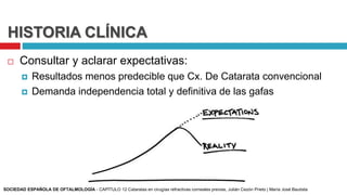 HISTORIA CLÍNICA
 Consultar y aclarar expectativas:
 Resultados menos predecible que Cx. De Catarata convencional
 Demanda independencia total y definitiva de las gafas
SOCIEDAD ESPAÑOLA DE OFTALMOLOGÍA - CAPÍTULO 12 Cataratas en cirugías refractivas corneales previas, Julián Cezón Prieto | María José Bautista
 