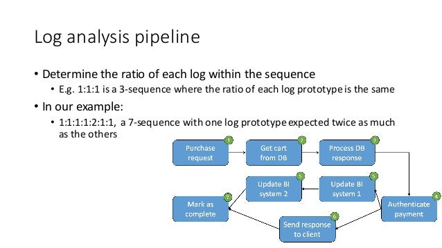 log analysis machine learning
