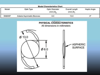 Lentes Intraoculares