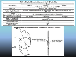 Lentes Intraoculares