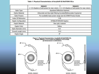 Lentes Intraoculares