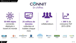 En chiffres
N° 10
50 000 objets
connectés
déployés à
travers le monde
25 millions de
données
collectées et
traitées chaque
mois
27
collaborateurs
+ 300 % de
croissance YoY
2015-2016
 
