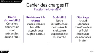 Cahier des charges IT
N° 13
Haute
disponibilité
Certaines
données ne
sont
présentées
qu’une fois !
Résistance à la
charge
Via les réseaux
bas débit
asynchrones
(Sigfox, LoRa…)
Scalabilité
Notre
infrastructure
doit suivre la
croissance
exponentielle
du marché
Stockage
chaud
(données
transformées)
et froid
(archivage
des données
brutes)
Plateforme Live-M2M
 