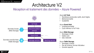 Architecture V2
Réception et traitement des données – Azure Powered
N° 15
IoT Hub
Decommutation
service
Données brutes
(Blob Storage)
Event Hub
Données transformées
(Table Storage)
Alerting serviceStorage service
Azure IoT Hub
• Nombreux protocoles natifs, dont Sigfox
• Bidirectionnalité
• Scalabilité
Azure Event Hub
• Unidirectionnalité
• Coût inférieur à l’IoT Hub
Azure Blob Storage
• Stockage à froid
• Faible coût
• Géo-redondé
Azure Table Storage
• Stockage à chaud
• Pas de schéma, format clé/valeur
• Grande capacité
. . .
 