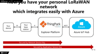 N° 31
Explorer Platform
Your
base
station
Your
device
RF
Azure IoT Hub
MQTT
Now you have your personal LoRaWAN
network
which integrates easily with Azure
IP
Secured by Network Session Key
Secured by Application Session Key
 