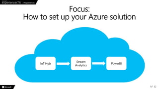 Focus:
How to set up your Azure solution
N° 32
IoT Hub
Stream
Analytics
PowerBI
 