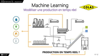 Machine Learning
Modéliser une production en temps réel
N° 42
PRODUCTION EN TEMPS REEL ?
 