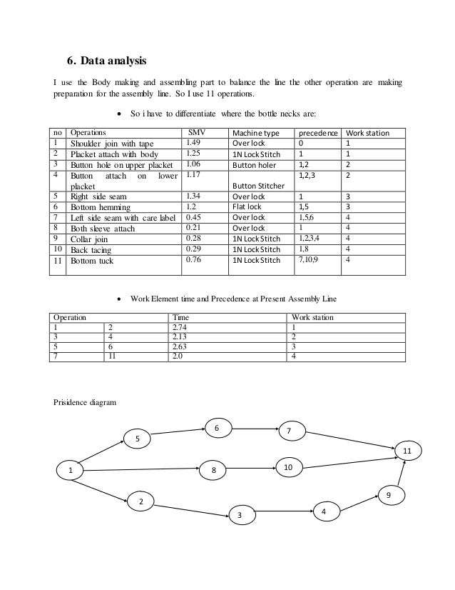 line balancing in garment industry