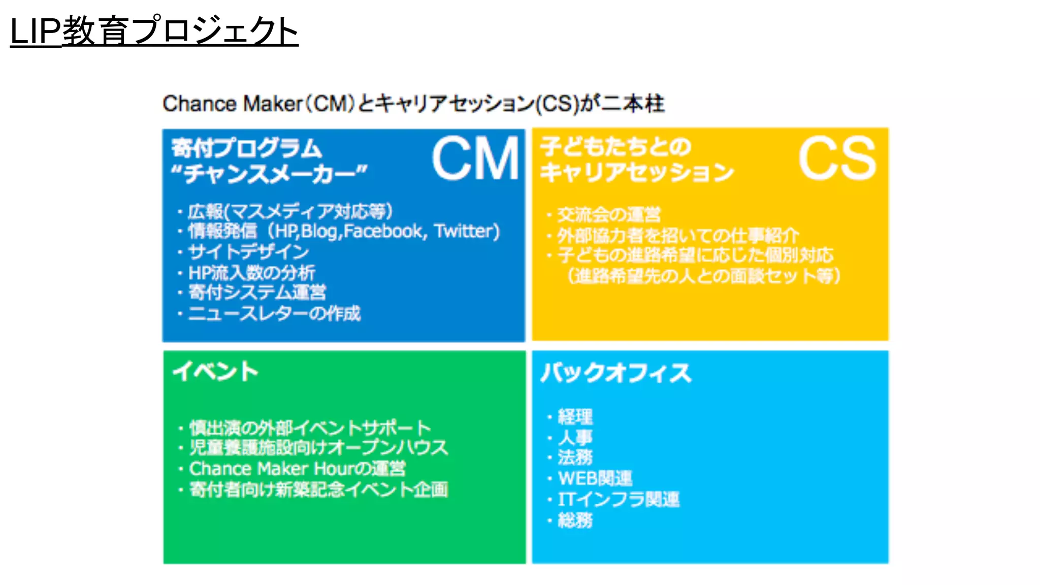 LIP教育プロジェクト
 