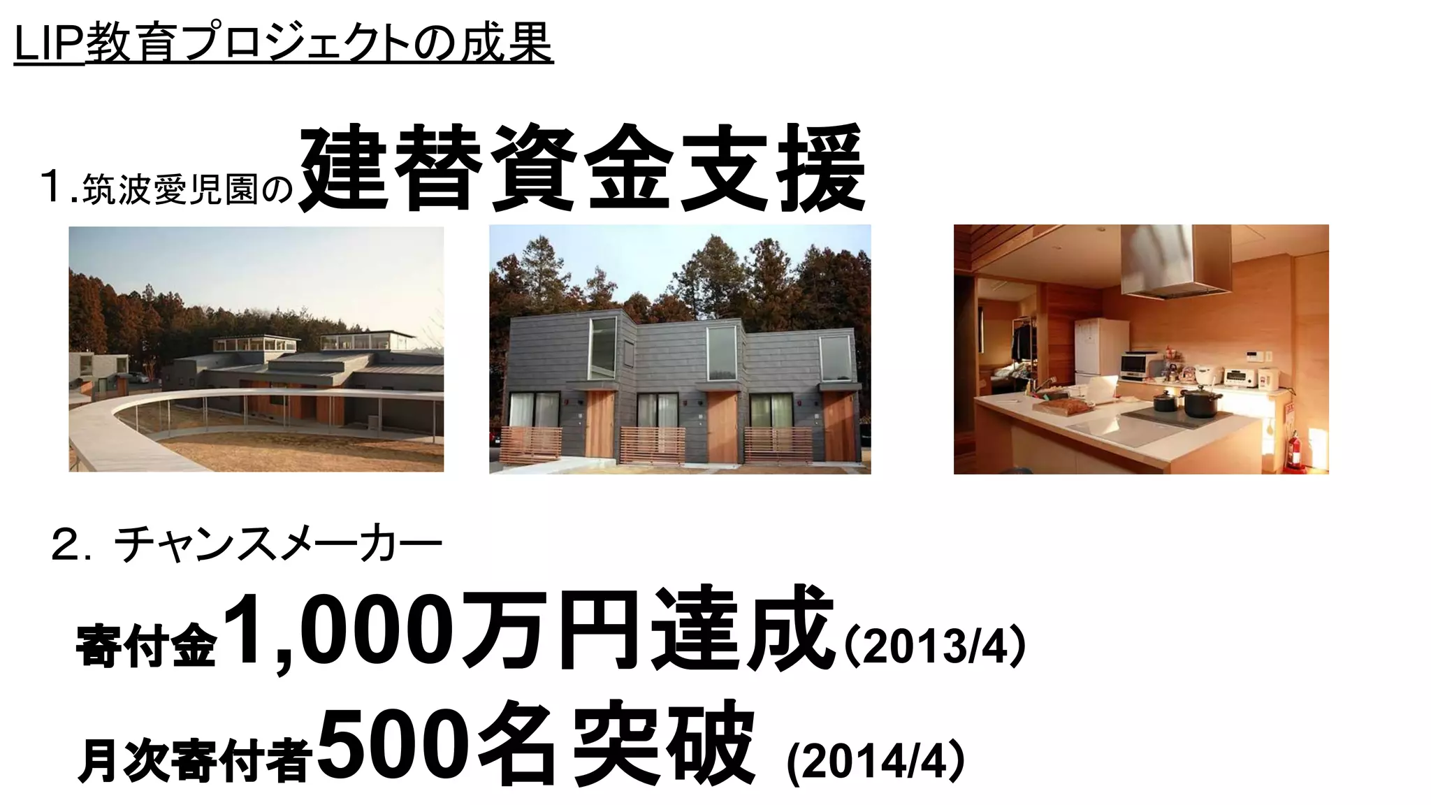 LIP教育プロジェクトの成果
１.筑波愛児園の建替資金支援
２．チャンスメーカー
寄付金1,000万円達成（2013/4）
月次寄付者500名突破 (2014/4）
 