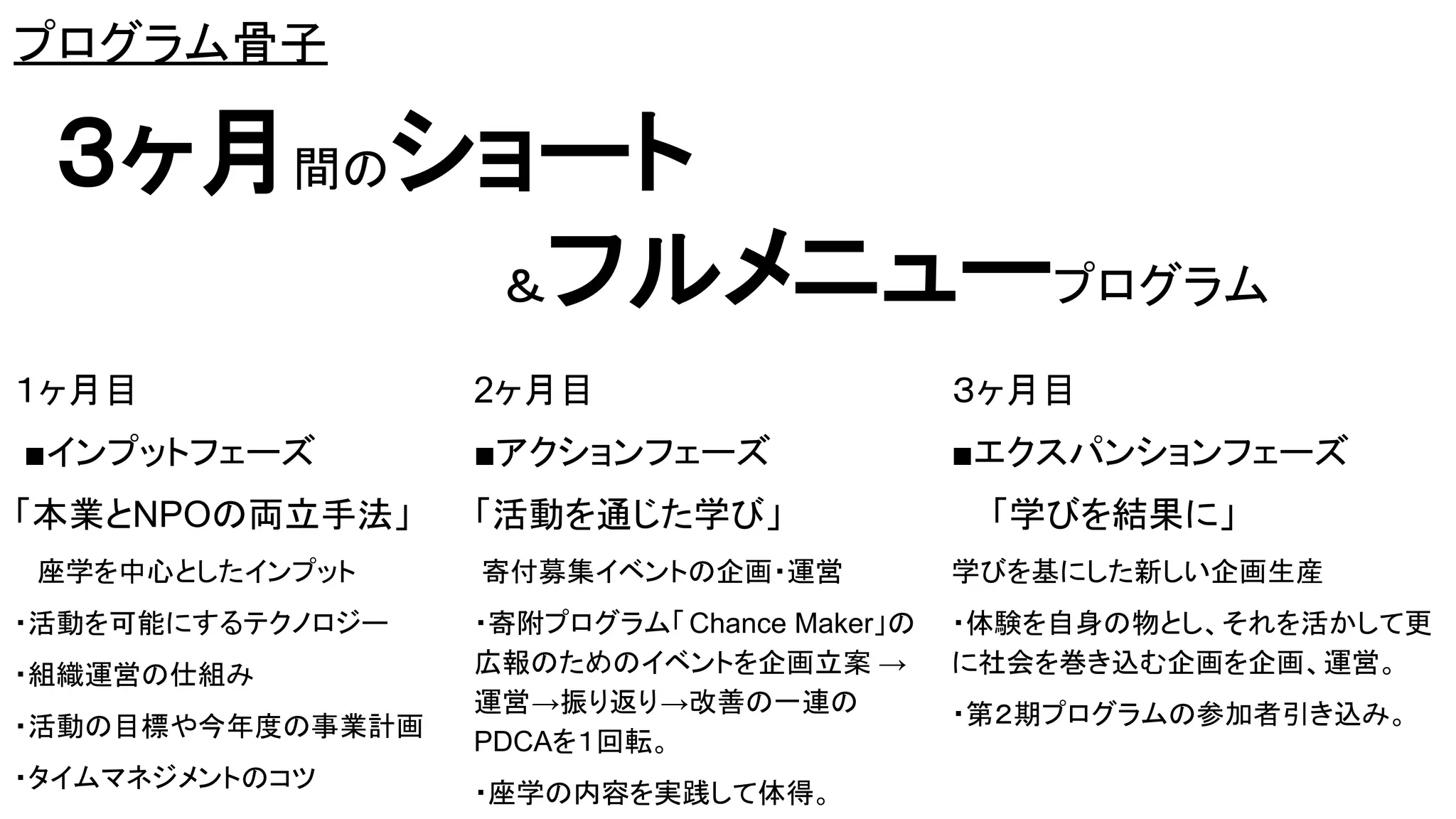 プログラム骨子
３ヶ月間のショート
＆フルメニュープログラム
１ヶ月目
■インプットフェーズ
「本業とNPOの両立手法」
座学を中心としたインプット
・活動を可能にするテクノロジー
・組織運営の仕組み
・活動の目標や今年度の事業計画
・タイムマネジメントのコツ
2ヶ月目
■アクションフェーズ
「活動を通じた学び」
寄付募集イベントの企画・運営
・寄附プログラム「Chance Maker」の
広報のためのイベントを企画立案 →
運営→振り返り→改善の一連の
PDCAを１回転。
・座学の内容を実践して体得。
３ヶ月目
■エクスパンションフェーズ
「学びを結果に」
学びを基にした新しい企画生産
・体験を自身の物とし、それを活かして更
に社会を巻き込む企画を企画、運営。
・第２期プログラムの参加者引き込み。
 