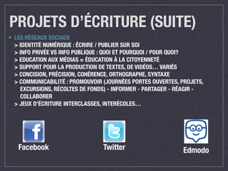 PROJETS D’ÉCRITURE (SUITE) 
• LES RÉSEAUX SOCIAUX 
> IDENTITÉ NUMÉRIQUE : ÉCRIRE / PUBLIER SUR SOI 
> INFO PRIVÉE VS INFO PUBLIQUE : QUOI ET POURQUOI / POUR QUOI? 
> EDUCATION AUX MÉDIAS = ÉDUCATION À LA CITOYENNETÉ 
> SUPPORT POUR LA PRODUCTION DE TEXTES, DE VIDÉOS… VARIÉS 
> CONCISION, PRÉCISION, COHÉRENCE, ORTHOGRAPHE, SYNTAXE 
> COMMUNICABILITÉ : PROMOUVOIR (JOURNÉES PORTES OUVERTES, PROJETS, 
EXCURSIONS, RÉCOLTES DE FONDS) - INFORMER - PARTAGER - RÉAGIR - 
COLLABORER 
> JEUX D’ÉCRITURE INTERCLASSES, INTERÉCOLES… 
Facebook Twitter Edmodo 
 