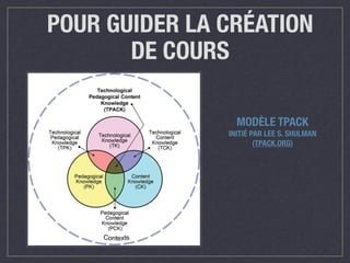 POUR GUIDER LA CRÉATION 
DE COURS 
MODÈLE TPACK 
INITIÉ PAR LEE S. SHULMAN 
(TPACK.ORG) 
 