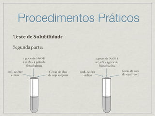 Procedimentos Práticos
Teste de Solubilidade
Segunda parte:
2mL de éter
etílico
2 gotas de NaOH
a 0,1N + 1 gota de
fenolftaleína
Gotas de óleo
de soja rançoso
2mL de éter
etílico
2 gotas de NaOH
a 0,1N + 1 gota de
fenolftaleína
Gotas de óleo
de soja fresco
 