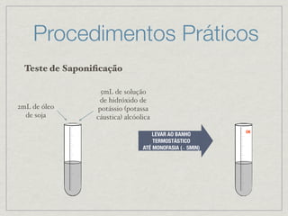 Procedimentos Práticos
Teste de Saponiﬁcação
2mL de óleo
de soja
5mL de solução
de hidróxido de
potássio (potassa
cáustica) alcóolica
LEVAR AO BANHO
TERMOSTÁSTICO
ATÉ MONOFASIA (∼ 5MIN)
OK
 
