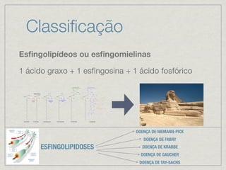 Classiﬁcação
Esﬁngolipídeos ou esﬁngomielinas
1 ácido graxo + 1 esﬁngosina + 1 ácido fosfórico
ESFINGOLIPIDOSES
DOENÇA DE NIEMANN-PICK
DOENÇA DE FABRY
DOENÇA DE KRABBE
DOENÇA DE GAUCHER
DOENÇA DE TAY-SACHS
 
