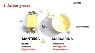 Saturada
Colesterol
Origem animal
Insaturada
Hidrogenada
Origem vegetal
Gordura trans?
 