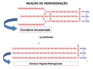 REAÇÃO DE HIDROGENAÇÃO
CH2CH2CH2CH2CH2CH2CH2 C O
O
CH2
CH
CH2
O
O
C
C
O
O
CH3CH2CH2CH2CH2CH2CH2CH2CH2CH2CH2CH2CH2CH2CH2
CC
HH
CH3CH2CH2CH2CH2CH2CH2CH2
C C
HH
CH2CH2CH2CH2CH2CH2CH2
CH3CH2CH2CH2CH2CH2CH2CH2
CH3CH2CH2CH2CH2CH2CH2CH2CH2CH2CH2CH2CH2CH2CH2CH2CH2 C O
O
CH2
CH
CH2
O
O
C
C
O
O
CH3CH2CH2CH2CH2CH2CH2CH2CH2CH2CH2CH2CH2CH2CH2CH2CH2
CH3CH2CH2CH2CH2CH2CH2CH2CH2CH2CH2CH2CH2CH2CH2CH2CH2
Gordura insaturada
Gordura Vegetal Hidrogenada
33
H2/catalisador
 