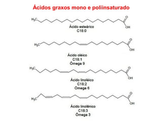 Ácidos graxos mono e poliinsaturado
 