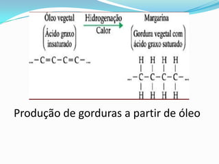 Produção de gorduras a partir de óleo
 