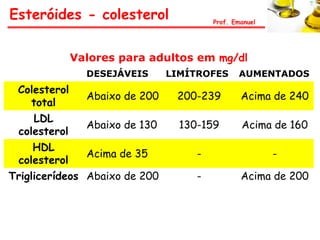 Esteróides - colesterol                  Prof. Emanuel




              Valores para adultos em mg/dl
                DESEJÁVEIS      LIMÍTROFES      AUMENTADOS
 Colesterol
                Abaixo de 200    200-239         Acima de 240
    total
    LDL
                Abaixo de 130     130-159        Acima de 160
 colesterol
     HDL
               Acima de 35           -                   -
 colesterol
Triglicerídeos Abaixo de 200         -           Acima de 200
 