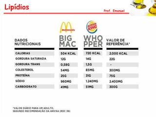 Lipídios   Prof. Emanuel
 