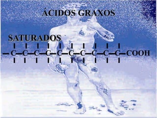 ÁCIDOS GRAXOS

SATURADOS
C C C C C C C C C C COOH
 