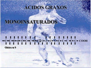 ÁCIDOS GRAXOS

MONOINSATURADOS


C C C C C C C C C C C C C C C C C C   COOH

Oleico  9
 