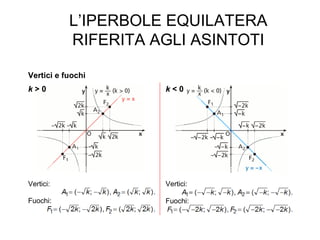 L’IPERBOLE EQUILATERA
RIFERITA AGLI ASINTOTI
Vertici e fuochi
Vertici:
Fuochi:
k > 0
Vertici:
Fuochi:
k < 0
 